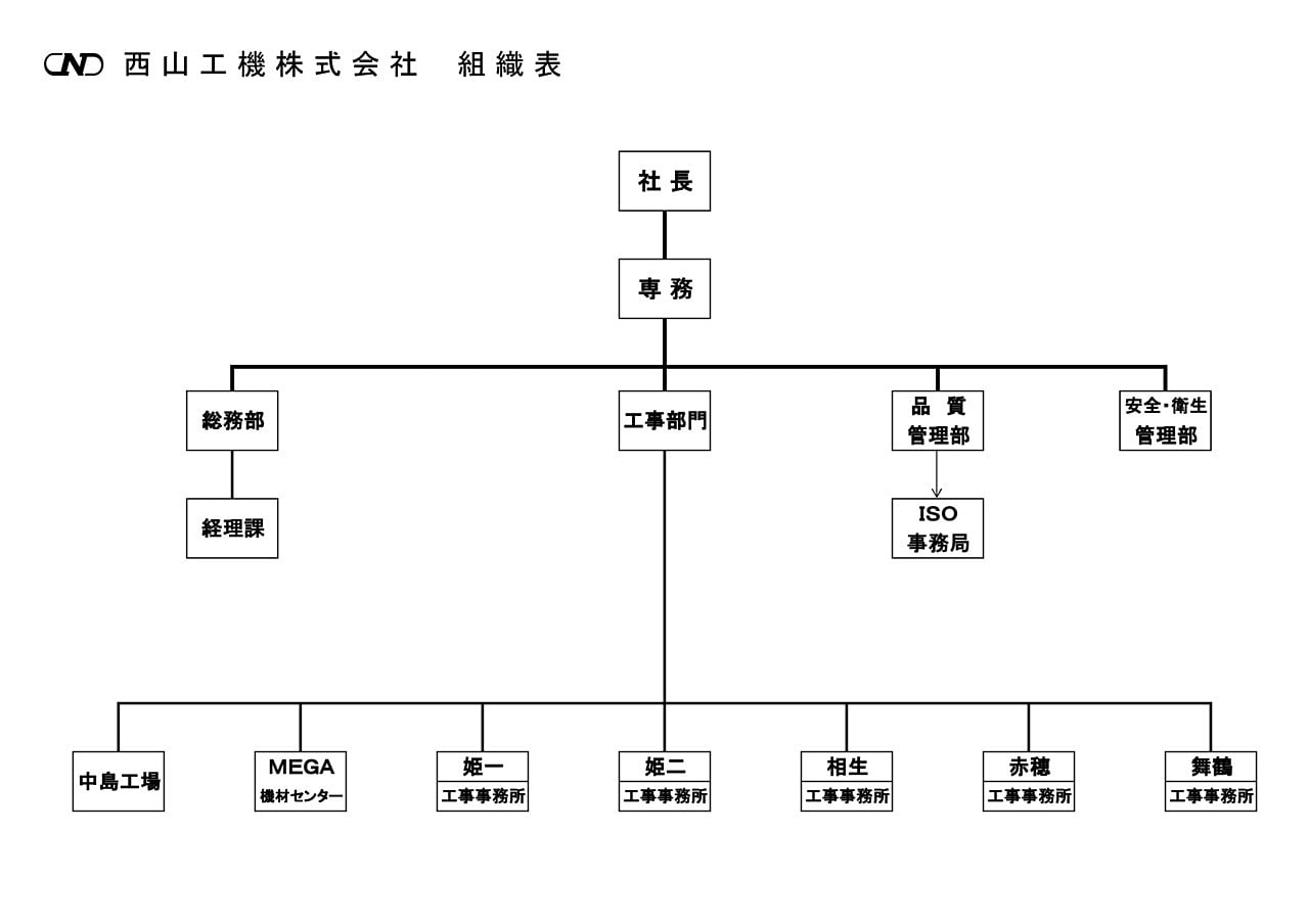 組織図